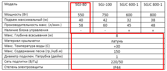 Технические характеристики JEMIX серии SGJC и SGJ